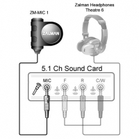 Zalman ZM-MIC1 Microfono
