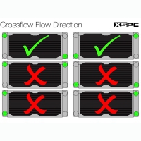 XSPC Crossflow Radiator V2 EX240 - 240mm